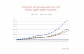Evolución del gasto español en I+D (Datos según sector ...sie.fer.es/recursos/richImg/doc/15321/Gráfico de datos Cotec 2011 tecnología e...España. Personal empleado en actividades