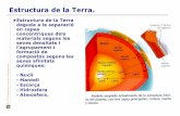 Estructura de la Terra. - No-IPcosmolinux.no-ip.org/recursos_aula/CTMA1erBAT/Terra.pdf · 2019-06-04 · Estructura de la Terra.! Escorça.