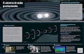 El universo de ondas gravitacionalesserviastro.am.ub.edu/twiki/pub/ServiAstro/... · de ondas gravitacionales. Aunque no cree que nunca puedan detectarse. Predicción A. Einstein