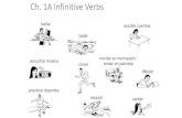 Ch. 1A Infinitive Verbs · 2019-03-06 · GUSTAR = To be pleasing to (to like) ... More examples with infinitive verbs 4) We like to study Spanish = Studying Spanish pleases us Nos