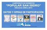 CAMPEONATO DE BÁDMINTON “POPULAR SAN ISIDRO” y cifras san... · Presentación. Introducción. de la totalidad de sus ... El Club de Bádminton Chamartín desea agradecer a jugadores