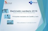 Barómetro sanitario 2018 · 1ª.- Aragón (7,28) 2ª.- Asturias (7,21) 3ª.- Navarra (7,14) 4ª.- País Vasco (7,10) Barómetro Sanitario 2018 0 2 4 6 8 10 Castilla y León España