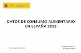 DATOS DE CONSUMO ALIMENTARIO EN ESPAÑA 2013...2010 -4,2% 2011 +0,8% Evolución consumo por persona 2010 -3,1% 2011 -0,6% Evolución gasto por persona (663,75) (659,89) (1.460,37)