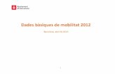 Dades bàsiques de mobilitat 2012prod-mobilitat.s3.amazonaws.com/DB_2012_compr.pdf•Evolució horària del trànsit a les vies principals. Vies Besòs -Llobregat 90 •Evolució horària