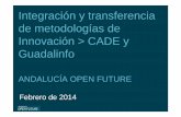 Integración y transferencia de metodologías de Innovación ... · Transformación e Innovación a través de los CADEs y Centros Guadalinfo Proceso: • Capacitación 10 técnicos