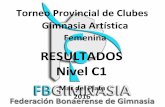 RESULTADOS Nivel C - FBG · 2016-05-01 · Torneo Provincial de Clubes Gimnasia Artística Femenina RESULTADOS Nivel C1 Mar del Plata 2016