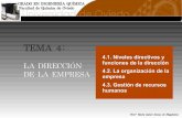 TEMA 4 - CD Universidad de Oviedoocw.uniovi.es/pluginfile.php/4164/mod_resource/content/1/TEMA_4.… · TEMA 4: LA DIRECCIÓN DE LA EMPRESA Prof.a María Isabel Alonso de Magdaleno.