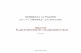 Enquesta de Valors de la Comunitat Valenciana · La distribució de la mostra s’ha realitzat per províncies i JUDQGjULD d’hàbitat. /Hs JUDQGjULHV d’hàbitat utilitzaGHs han
