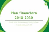 Plan financiero 2018-2030 - Grupo EPM · 2019-05-16 · Plan financiero 2018-2030 Venta de Activos –Contingencia proyecto hidroeléctrico Ituango ... (2015-2025). Fusión de EP