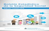 Boletín Estadístico de la Seguridad Social · 1.3 Beneficios del SIPA 1.3.1 Haberes mínimo y medio del sistema integrado previsional argentino. Diciembre 1995 Junio 2016..... 21