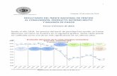 Evolución del precio de la cesta petrolera venezolana · 2016-01-15 · Departamento de Información: 801.53.70/ 801.53.75 1 Caracas, 15 de enero de 2016 BANCO CENTRAL DE VENEZUELA