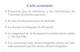 Cicle econòmic - URVgandalf.fee.urv.cat/professors/AntonioQuesada/Curs1718/IntroMacro… · Visions del cicle econòmic •1.Dels‘economistesd’aiguadolça’.Diuenqueels mercats