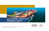 INFORME GRÁFICO MARZO 2020 · Gráfico 15: Importaciones por sección de la CIIU Rev. 4 Gráfico 16: Comparación de las importaciones por divisiones de la CIIU Rev. 4 enero - marzo