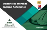 Interno Automotor Reporte de Mercado - AMDA · Reporte de Mercado Interno Automotor Octubre 2019. Subcompactos 40,060 34,421 -5,639 Compactos 24,930 23,451 -1,479 De lujo 4,534 4,030