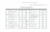 Consorcio La Laguna 11/07/2012 CUENTA DEL RESULTADO · c) Dotaciones para amortizaciónes de inmovilizado 68 0,00 € 0,00 € 740,742 0,00 € 0,00 € d) Variación de provisiones