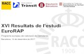 XVI Resultats de l’estudisaladepremsa.racc.cat/wp-content/uploads/2017/12/Dossier... · 2017-12-15 · EuroRAP és un consorci europeu que persegueix la millora de la seguretat