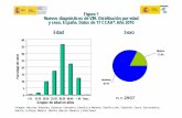 Figura 1 Nuevos diagnósticos de VIH. Distribuci ón …...ón por edad y sexo. España. Datos de 17 CCAA*. Año 2010 Edad Sexo 40  49 Desc.