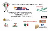 CAMPEONATO NACIONAL FEMENIL 2016 - billar.org.mx femenil carambola 2016.pdf · Cinthia Dockendorf Osiris Herrera Quintero Claudia García Martínez theoru LUG 4 ENT CDMX QRO CDMX