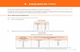 8 ESQUEMAS TIPO - BM Señalizacionesbmargentina.com/Conos/Esquemas.pdf · Este esquema es aplicable, siempre y cuando se cumplan cada una de las siguientes condiciones: - El flujo