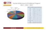 Faculty Performance of Outbound Program 2011 –2012 -2013€¦ · to 14 days academic based programme to experience various cultures in other countries. It includes immersion elements
