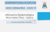 NOVO CORONAVÍRUS COVID-19nbcgib.uesc.br/ppgmc/doc/2020-1/InfEpiUESC_14_05_2020.pdf · Situação COVID-19 –14/05/2020 BAHIA 6.955 - Casos Confirmados 262 - Óbitos 3,76 % - Letalidade