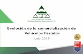 Evolución de la comercialización de Vehículos Pesados · Evolución de ventas anualizadas En últimos 4 años, 2016-2019: Fuente: Elaboración AMDA con base en ANPACT. Excluye
