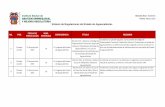 Síntesis de Regulaciones del Estado de Aguascalientes · 2017-01-17 · Ordenamiento Territorial, Desarrollo Urbano y Vivienda para el Estado de Aguascalientes y se adiciona los