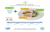 Método del plato - Educación para la SaludMetodo_del_plato.pdf · MÉTODO#DEL#PLATO# Agua Pan, tortillas y cereales Verduras Alimentos de origen animal Distribución equilibrada