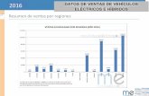 Resumen de ventas por regiones - movilidadelectrica.com DE VEN… · DATOS DE VENTAS DE VEHÍCULOS ELÉCTRICOS E HÍBRIDOS 2016 Resumen de ventas por regiones