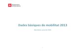 Dades bàsiques de mobilitat 2013 · 3. Sants-Montjuïc 1.791.861 1.105.025 192.822 508 Superfície de voreres i calçades i longitud dels carrers. 2008-2012 BARCELONA: DISTRIBUCIÓ