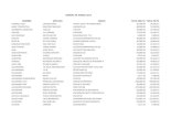 NOMINA DE MARZO 2013 NOMBRE APELLIDO CARGO TOTAL …economia.gob.do/mepyd/wp-content/uploads/archivos/libros/Libros/… · ana lissett mendez diaz auxiliar administrativo ii 33,000.00