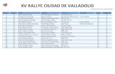 XV RALLYE CIUDAD DE VALLADOLID - …XV RALLYE CIUDAD DE VALLADOLID CLASIFICACIÓN FINAL REGULARIDAD Puesto Dorsal Piloto Copiloto Vehículo Escudería Clase Categoría 1 37 Angel Represa