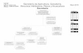 Secretaría de Agricultura, Ganadería, Febrero 2018 ...transparencia.esonora.gob.mx/.../287680/1despachodelsecretario5.pdfde acuerdos del fideicomiso fofaes (director general) 12i-c