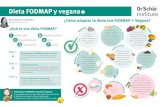 Dieta FODMAP y vegana - drschaer.com · Fase 3 F Dieta baja en FODMAPS y pacientes veganos: • Es posible aplicar la fase más restrictiva de la dieta. • Mantener un aporte proteico