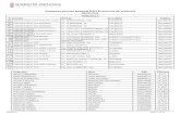 Admesos proves graduat ESO Província de València (Definitiu) · 08/06/2017 Pàgina 1 de 40. Admesos proves graduat ESO Província de València (Definitiu) ... ALCINA LATRE SONIA