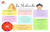 malinche - colorele.es · Malinalli (diosa de la hierba), Malinche o Doña Marina _____ (ser) intérprete indígena, compañera de Hernán Cortés y una ﬁgura fundamental en el