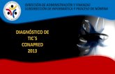 Title of Presentation - 2013 S-P... · 2015. 8. 13. · 176 CONADE Comisión Nacional de Cultura Física y Deporte 5.53 177 CONAPRED Consejo Nacional para Prevenir la Discriminación