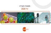 PowerPoint Presentation · 12 (N=246) לארשיוהפוריא,ב"הרא– CLI-בIII בלשךשמתמיוסינ Disclaimer: The results presented above are a small sample of the