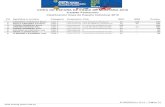 COPA DE ESPAÑA DE ESQUI DE MONTAÑA 2018 Cadete Femenino · Cadete Masculino Clasificación Copa de España Individual 2018 Vola Timing () El 05/03/2018 a 12:55 / Página 1/1 CltApellidos