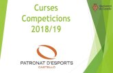 Curses Competicions 2018/19 · 12/27/2018  · Curses Competicions 2018/19 . Setembre 2018 15de Setembre V 10K nocturn Grau de Castelló ... 8 a 10 de març Top of the rock 10 de