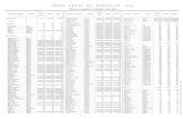 6° Censo de Población : estado de Nuevo Leóninternet.contenidos.inegi.org.mx/contenidos/... · 108 Sexto Censo de Población 1940 Municipios y Mujereslocalidades tílizoiideño,
