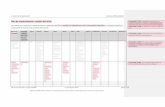 Plan de mantenimiento y revisión del SGCN · información de acuerdo con la práctica de su empresa. Página 1 de 2 Abril lemento del SGC Enero Febrero Marzo Plan de mantenimiento