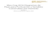 Mex-Cog 2016 Diagramas de Flujo para Puntuación y ...mhasweb.org/Resources/DOCUMENTS/2015/Mex-Cog/... · D2.2 DIAGRAMA DE FLUJO DE PUNTUACIÓN DE APRENDIZAJE VERBAL n = 2,039 COMIENZO