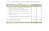 Informe de Avances y Resultados de los Proyectos y Acciones de …secoduvi.tlaxcala.gob.mx/wp-content/uploads/-FAFEF2012.pdf · 2019. 1. 15. · Informe de Avances y Resultados de