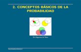 2. CONCEPTOS BASICOS DE LA´ PROBABILIDADhalweb.uc3m.es/esp/Personal/personas/mwiper/... · Se utilizan las leyes de la probabilidad y la teor´ıa de conjuntos para demostrar las