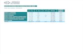LISTA DE ESPERA DE CONSULTAS POR EOXI Data de análise ... · lista de espera de consultas por eoxi 0 - 3 m 3 - 6 m 6 - 12 m total tempo medio de espera eoxi a coruÑa 27.360 163
