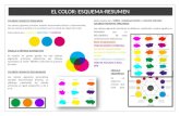Gobierno de Canarias€¦ · Web viewEL COLOR: ESQUEMA-RESUMEN COLORES PIGMENTO PRIMARIOS Los colores pigmento primarios también denominados básicos o fundamentales, son los colores