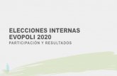 ELECCIONES INTERNAS EVOPOLI 2020 total lista 1 % lista 1 lista 2 % lista 2 lista 3 % lista 3 votos validamente