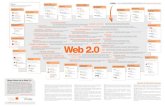 Web 2 - Berrigasteiz · Web 2.0, junto con una breve explicación. Además se han seleccionado algunos ejemplos de servicios de la Internet hispana que suelen enmarcarse en la Web