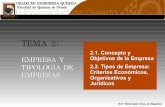 TEMA 2 - uniovi.esocw.uniovi.es/.../4152/mod_resource/content/1/TEMA_2.pdf · 2013. 11. 22. · 2.1. Concepto y Objetivos de la Empresa 2.2. Tipos de Empresa: Criterios Económicos,